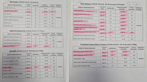 Baisse des prix du lait, de l’huile, du fromage, du lait infantile et des couches pour bébés à partir du 26 août prochain