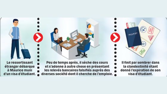 Immigration illégale : de faux relevés bancaires au service d’un réseau de clandestins