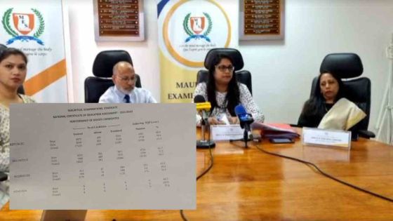 National Certificate of Education : taux de réussite de 65.4 %