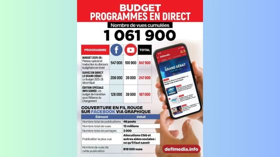 Comment le Budget 2025-26 a été suivi sur nos différentes plateformes