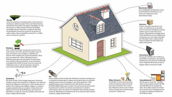 Maison neuve: Comment calculer votre budget