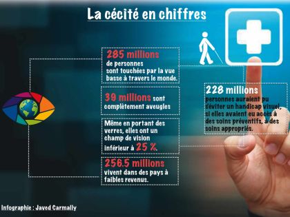 Un autre regard sur la cécité