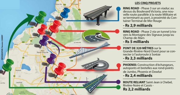 Cinq projets pour un nouveau réseau routier