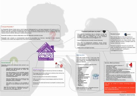 Passerelle Women Centre: refuge d’urgence pour les femmes en détresse