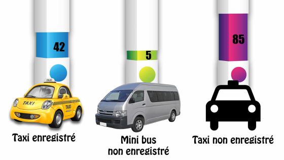 À Grand-Baie: une centaine de taxis illégaux seraient en opération