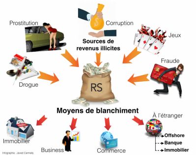 Loi contre les richesses illicites: la traque à l’argent sale renforcée