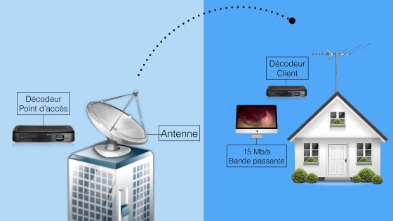 [Vidéo] Internet offert à 40 000 jeunes