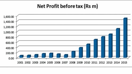 MCS Mutual Aid Association: le Top 5 des entreprises les plus profitables en ligne de mire