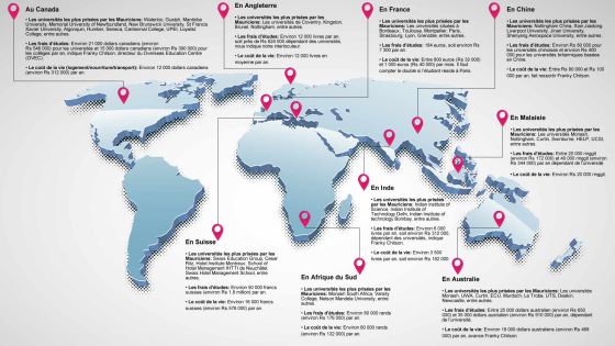 Quel budget prévoir pour les études supérieures
