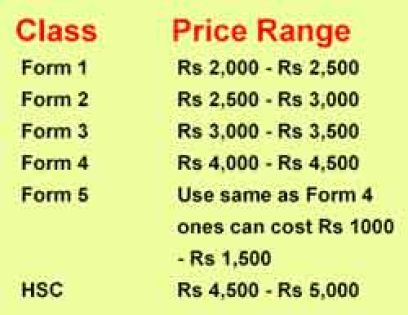 Academic year 2016: A blend of used and new books