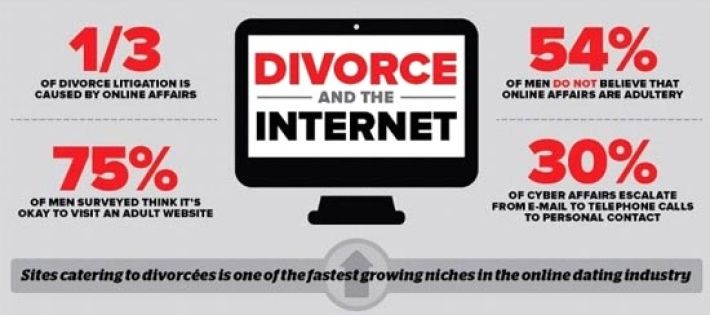 Increase in divorce rate: Who/What are the culprits?