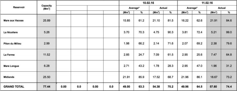 Weather: Better days ahead following floods