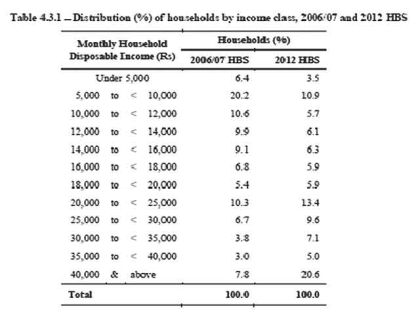 Afsar Ebrahim of BDO: “Impulsive purchases can lead to serious indebtedness”