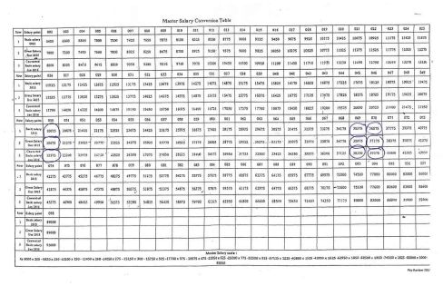 [Document] PRB: découvrez la nouvelle grille salariale