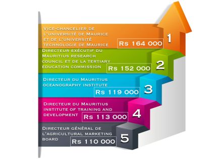 Argent: Ces données qui vous concernent