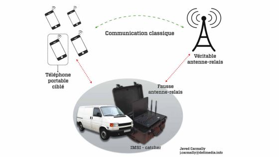 Écoutes téléphoniques : au cœur d’une cellule ultra-secrète