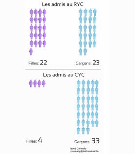 Jeunes détenus: quand la réhabilitation est mise à l’index