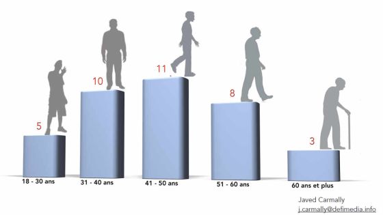 Univers carcéral: zoom sur les étrangers