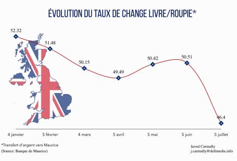 Yogesh Singh, président de la Mauritius Export Association: «La situation sera alarmante pour la négociation des futurs contrats»