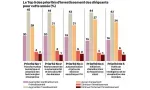 HLB Survey of Business Leaders 2026 : 8 dirigeants sur 10 parient sur la croissance malgré la volatilité