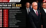 Arrêt du procès dans l’affaire des coffres-forts : retour sur 11 ans de procédures judiciaires