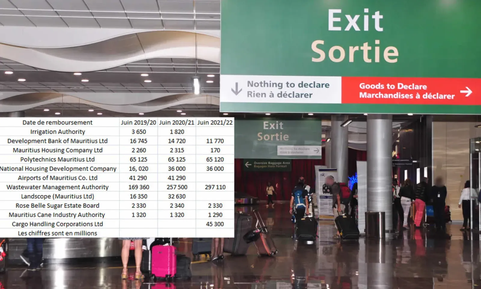 Airports of Mauritius