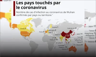 OMS : se préparer à toute éventualité