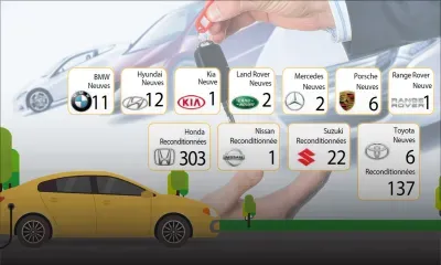 Infographie - Voitures hybrides : 504 véhicules vendus depuis le début de l’année