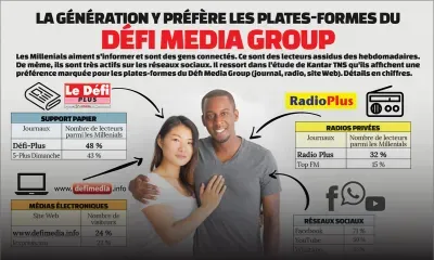 La génération Y préfère les plates-formes du Défi Media Group