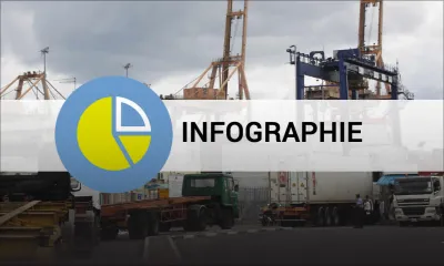 [Infographie] Import-export : le déséquilibre