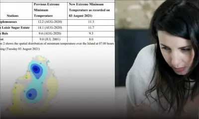 Météo : 8 degrés Celsius dans la région de Pamplemousses ce matin