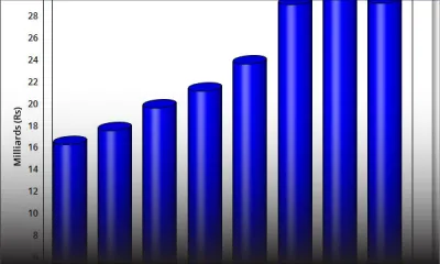 Emprunts bancaires: chute de l’endettement des salariés mauriciens
