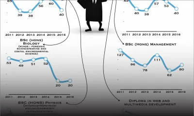 Université de Maurice: les admissions en chute libre