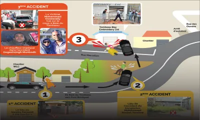 [Infographie] Il renverse deux piétons et tue un motocycliste à Baie-du-Tombeau : comment le drame s'est produit