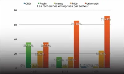 MRC : les universités sont les principaux moteurs de la recherche