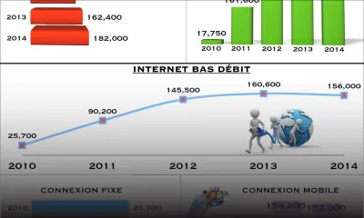 Internet: la guerre des prix est-elle bénéfique aux consommateurs ?