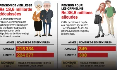 [Infographie] Ce que l’État dépense par an