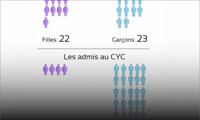 Jeunes détenus: quand la réhabilitation est mise à l’index