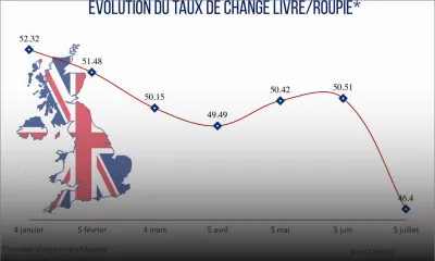 Yogesh Singh, président de la Mauritius Export Association: «La situation sera alarmante pour la négociation des futurs contrats»