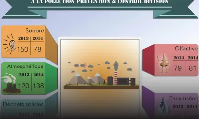 Hausse du nombre de plaintes pour pollution