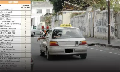 Moniteurs d’auto-école : des éléments troublants font surface