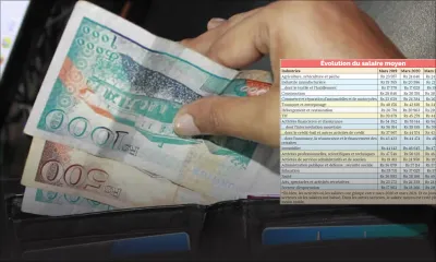 Avec un salaire moyen de Rs 56 750 : les employés du secteur financier sont les mieux rémunérés