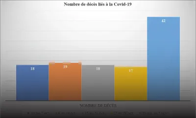 Covid-19 : les cas officiels montent en flèche