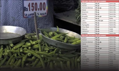 Nouvelle flambée des prix : bringelles, voèmes et lalos bien plus chers