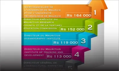 Argent: Ces données qui vous concernent