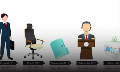 L’élection partielle au plus tard le 18 février 2018