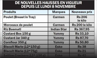 Supermarchés, supérettes…Encore des augmentations de prix