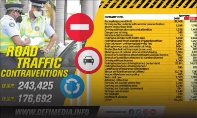 Statistics Mauritius : baisse significative du nombre de contraventions en 2019 