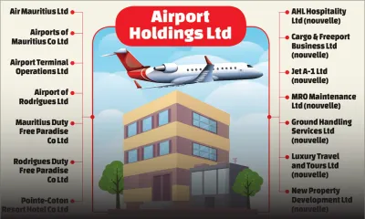 Quatorze compagnies sous l’aile d’Airport Holdings Ltd 