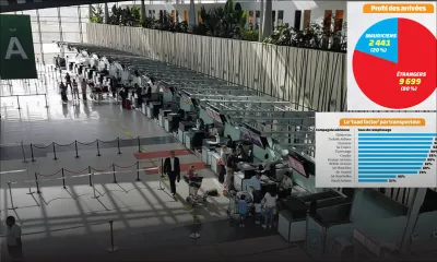 Réouverture des frontières : 80 % des arrivées sont des étrangers